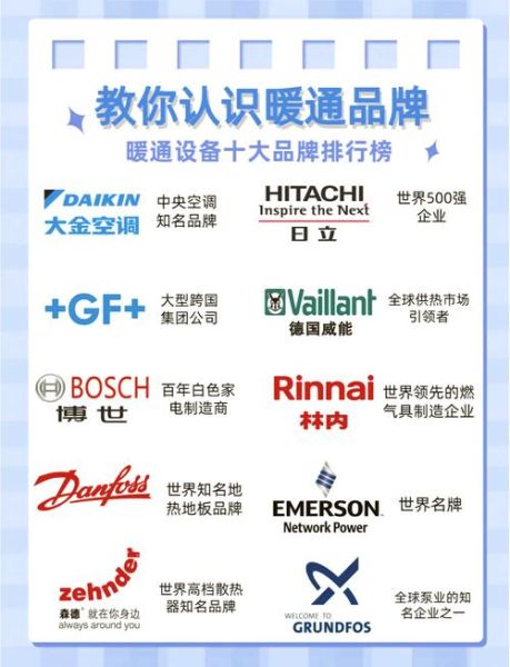暖通行业前景怎么样_暖通空调品牌怎么选