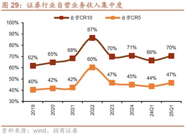 2015年证券行业怎么样_券商盈利为何大增
