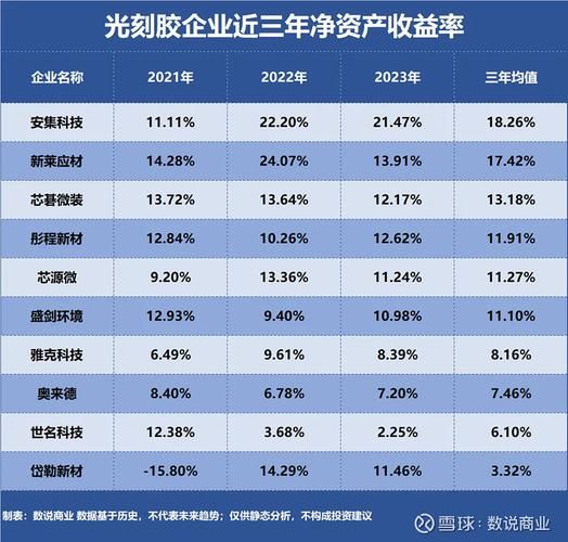光刻胶前景如何_光刻胶未来市场有多大