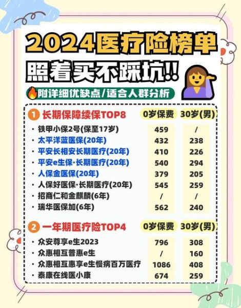 医疗保险前景怎么样_2024年值得买吗