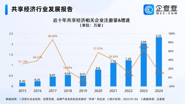 中国经济行业前景如何_2024年哪些行业最赚钱