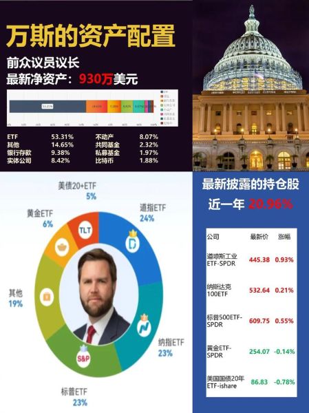 财富管理行业前景怎么样_高净值客户资产配置策略