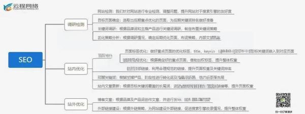 2024年网站SEO怎么做_如何提升谷歌排名