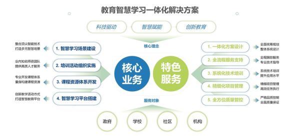 互联网教育经营概述_如何开展在线教育