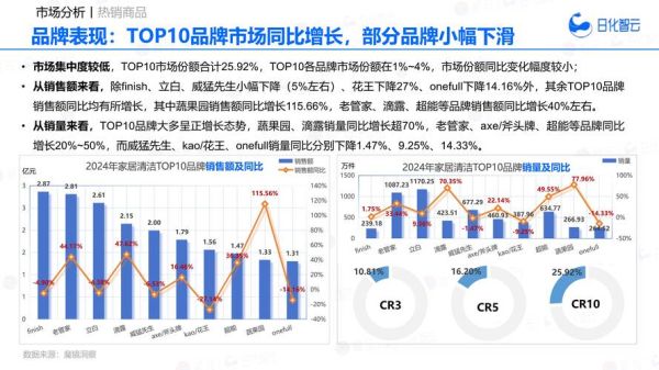 生活用品行业前景怎么样_2024年还能赚钱吗