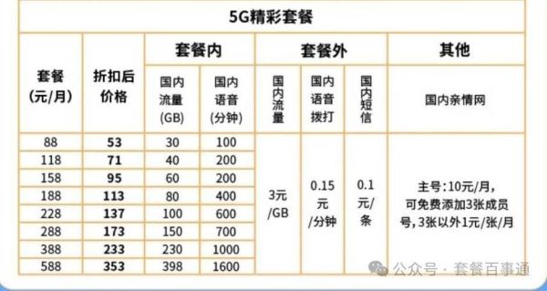 中国5G套餐哪家便宜_中国5G网速对比2024