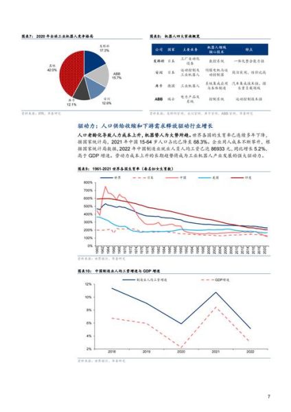 工业机器人前景怎么样_未来十年薪资趋势