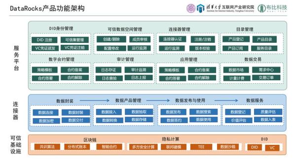 互联网行业生命周期_如何延长成熟期