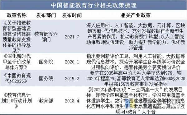 中国互联网教育发展历程_在线教育未来趋势