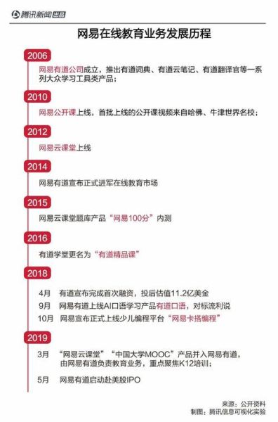 中国互联网教育发展历程_在线教育未来趋势