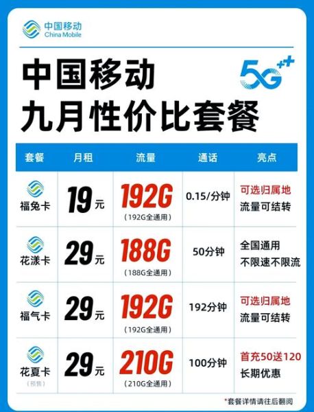 中国移动行业前景如何_2024年5G套餐价格走势