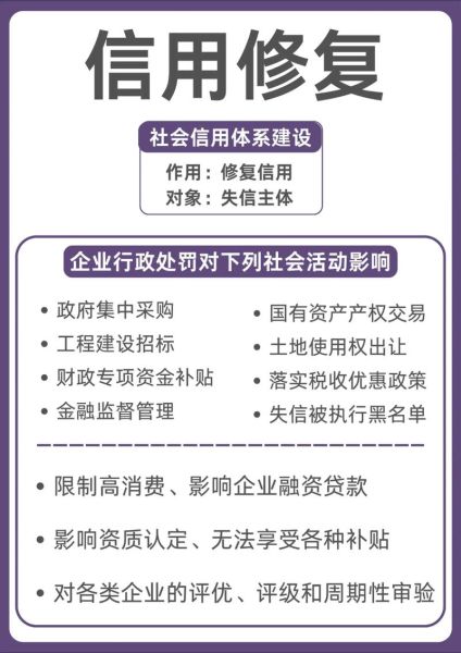 互联网信用怎么修复_信用分多久能恢复