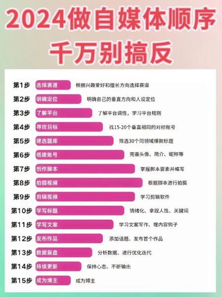 自媒体如何变现_新手做自媒体怎么起步