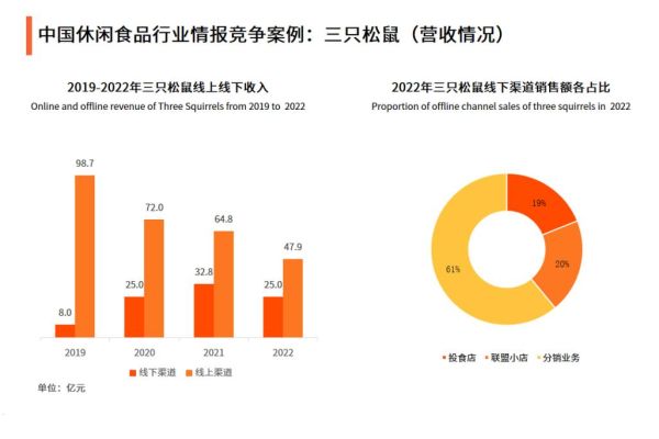 休闲食品行业未来五年发展趋势_消费者最关注什么