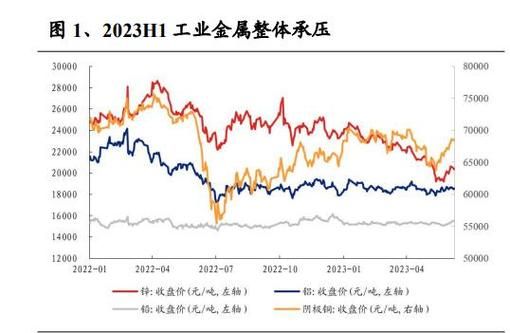 电解铜价格走势分析_电解铜行业未来前景如何