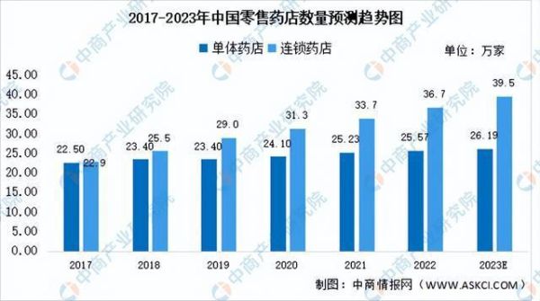 医药销售行业前景如何_医药销售行业未来发展趋势