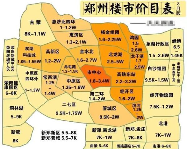 新郑未来十年房价走势_新郑适合投资哪些产业