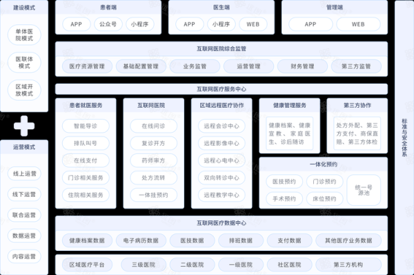 互联网医院系统怎么选_互联网医院系统价格多少