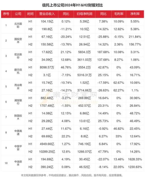 信托行业发展现状_未来趋势如何