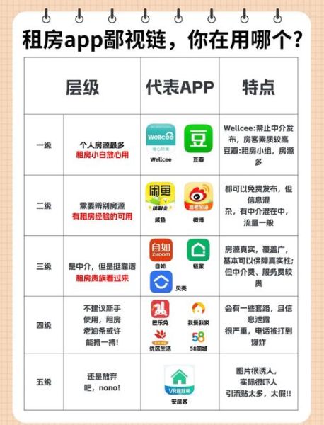 租公寓哪个平台靠谱_如何挑选高性价比房源
