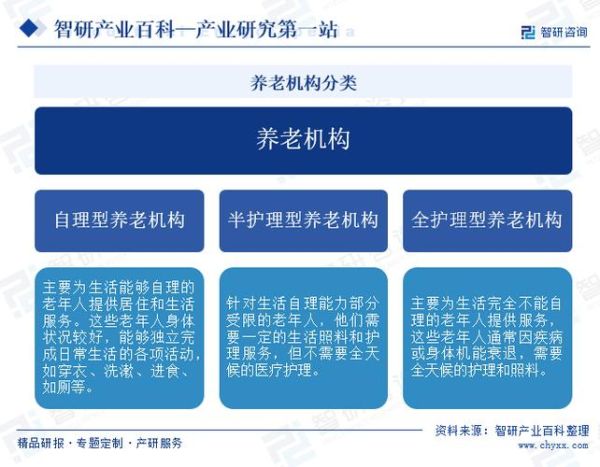 养老院市场前景怎么样_如何抓住养老产业红利
