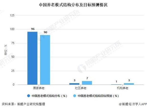 养老院市场前景怎么样_如何抓住养老产业红利