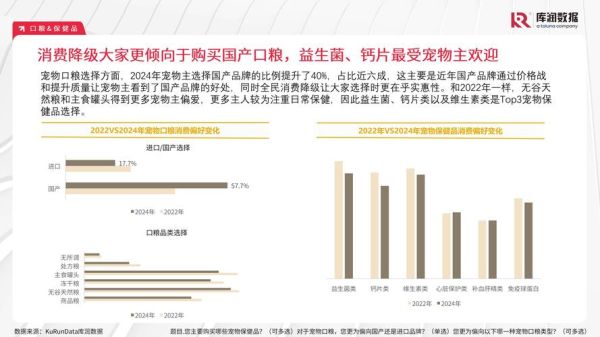 宠物行业分析报告_2024年宠物消费趋势