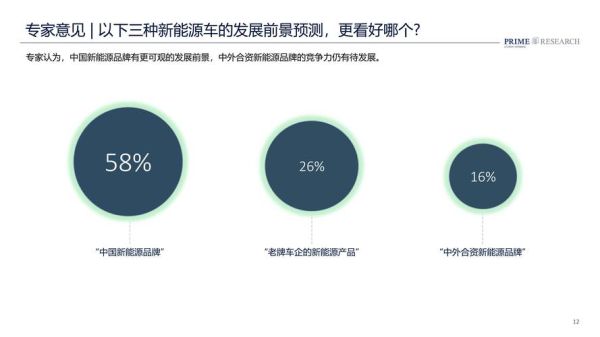 中国汽车发展前景如何_新能源汽车未来趋势