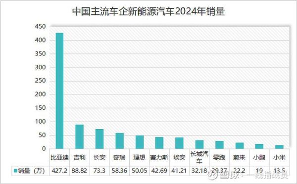 新能源客车市场趋势_2024年销量预测