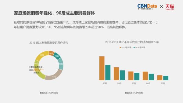 2017互联网消费趋势是什么_如何抓住年轻用户