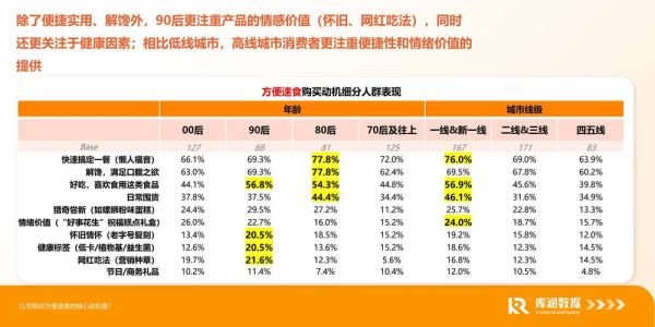 2017互联网消费趋势是什么_如何抓住年轻用户
