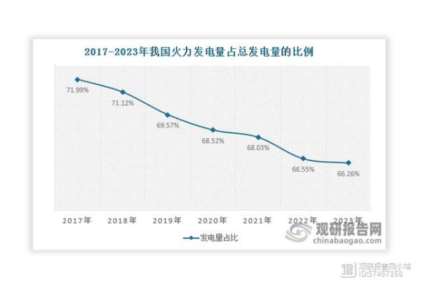 火电行业前景如何_火电未来发展趋势