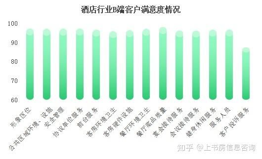 管理咨询公司如何提升客户满意度_管理咨询行业分析报告