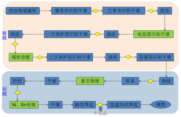 压敏电阻粉体是什么材料_压敏电阻粉体生产工艺流程
