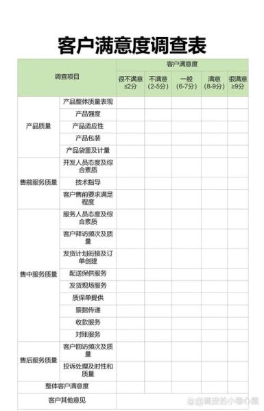 管理咨询公司如何提升客户满意度_管理咨询行业分析报告