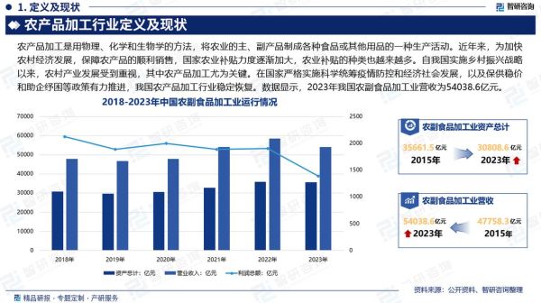 农产品加工行业前景怎么样_农产品加工有哪些盈利模式