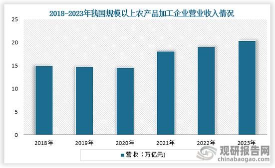 农产品加工行业前景怎么样_农产品加工有哪些盈利模式