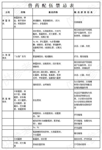 兽药怎么选_兽药使用注意事项