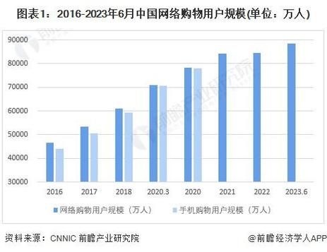 2015年互联网支付规模有多大_移动支付为何爆发