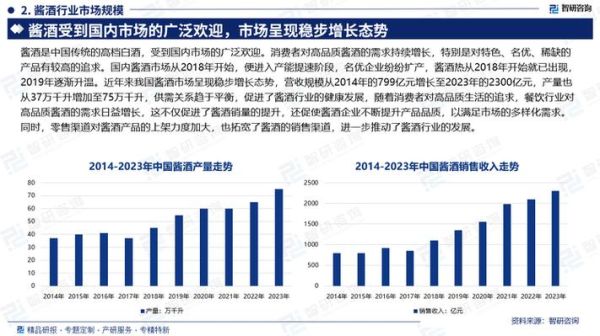 白酒品牌如何突围_白酒行业竞争格局分析