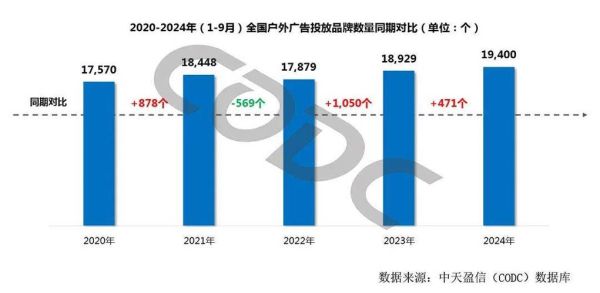 广告投放前景怎么样_2024年还能赚钱吗
