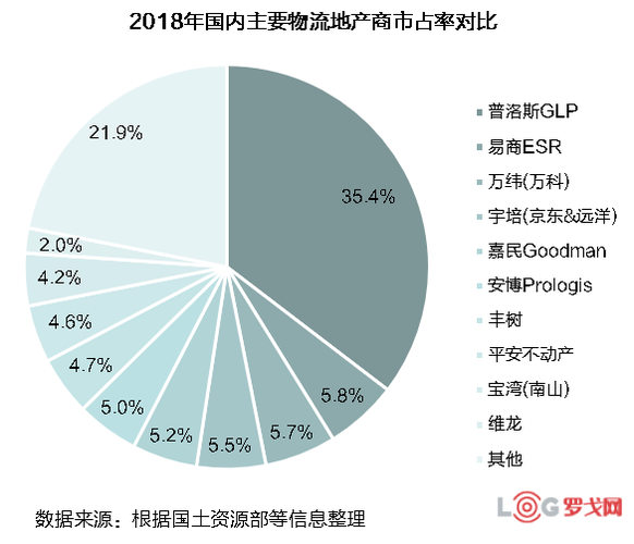 2016年物流行业分析_物流成本为何居高不下
