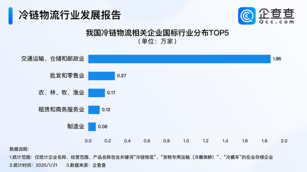 2016年物流行业分析_物流成本为何居高不下
