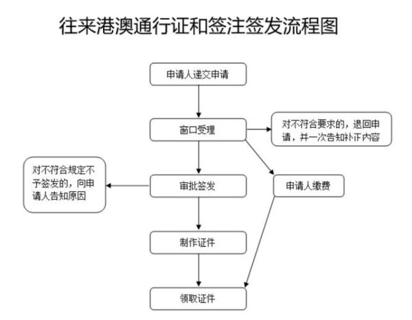 港口工程资质办理流程_港口工程设计规范有哪些