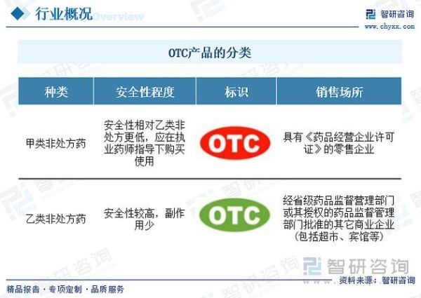 OTC市场前景怎么样_如何抓住OTC行业红利