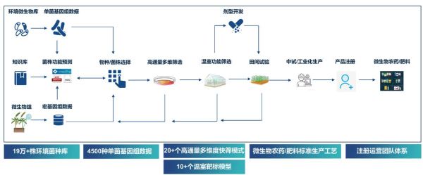 微生物研究前景_未来十年有哪些突破点