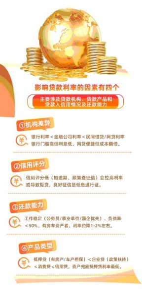 互联网贷款哪个平台好_如何申请低息贷款