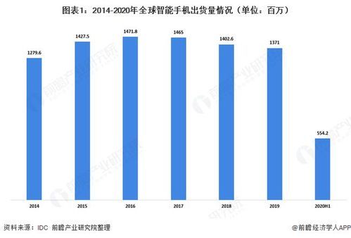 美国互联网产业现状_未来发展趋势