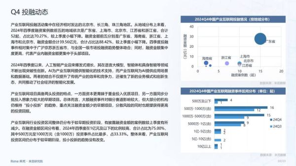 工业互联网投资规模_2024年最新数据