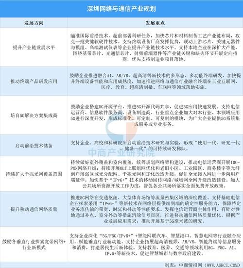 深圳移动互联网公司有哪些_深圳移动互联网发展趋势